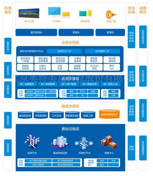 智慧水务新标杆 奥特美克入选2021年度水利先进实用技术重点推广指导目录